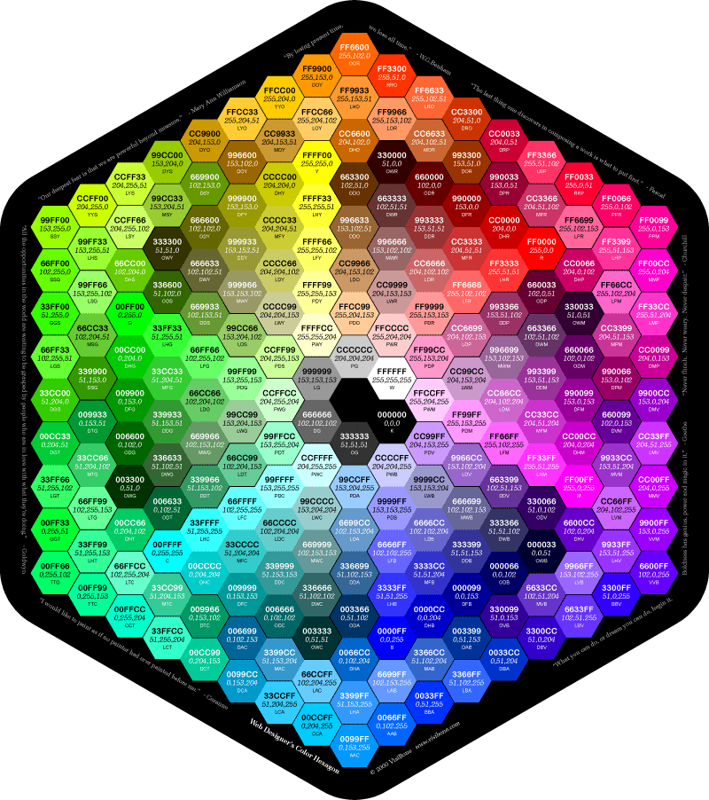 Intuitive Way Of Understanding Hexadecimal Html Color Codes Stack 