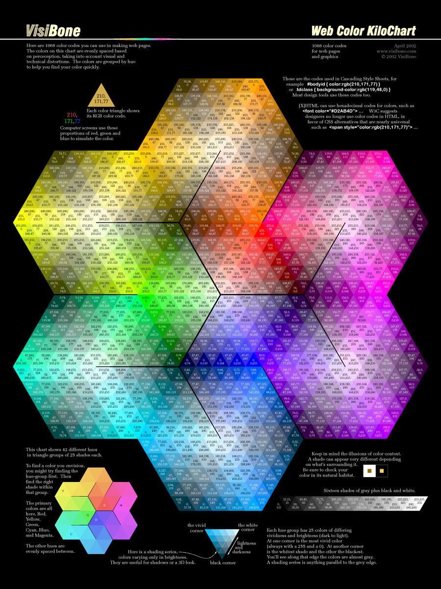 VisiBone Web Color KiloChart