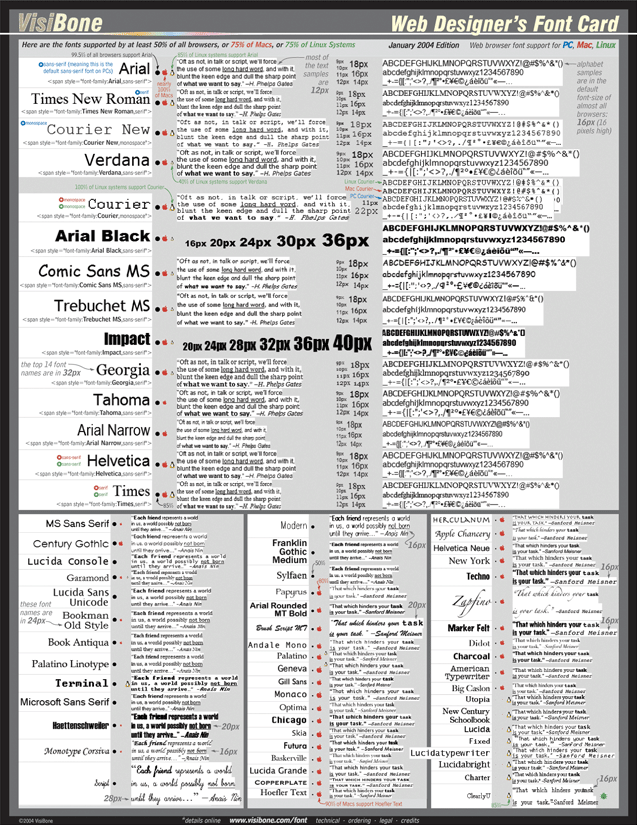 visual basic for excel cheat sheet