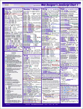 JavaScript Language Chart 1