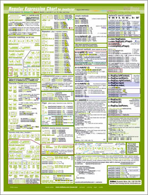 HTML Character Chart, click for a closeup (300K)