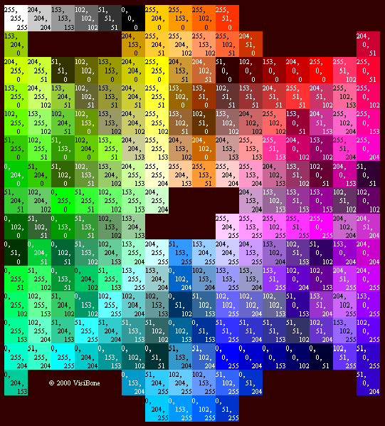 Decimal Color Codes, click to see printed versions