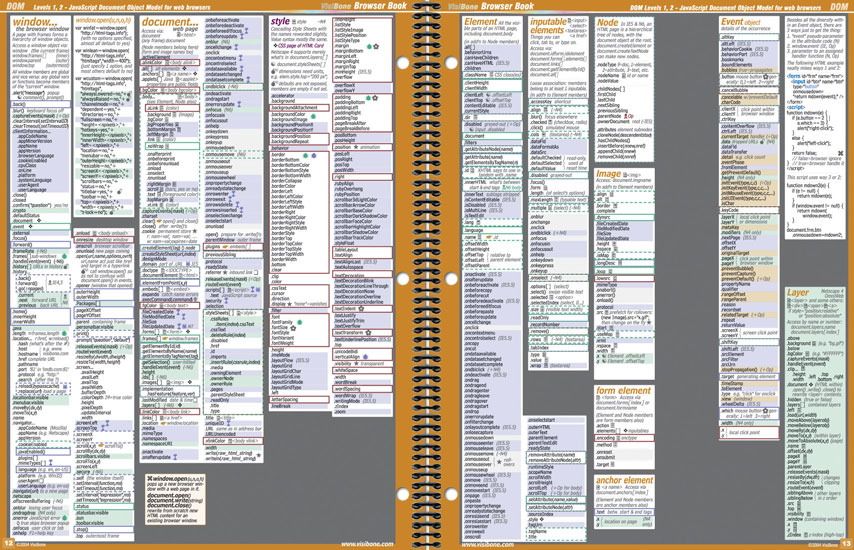 VisiBone Browser Book Page 12-13: DOM