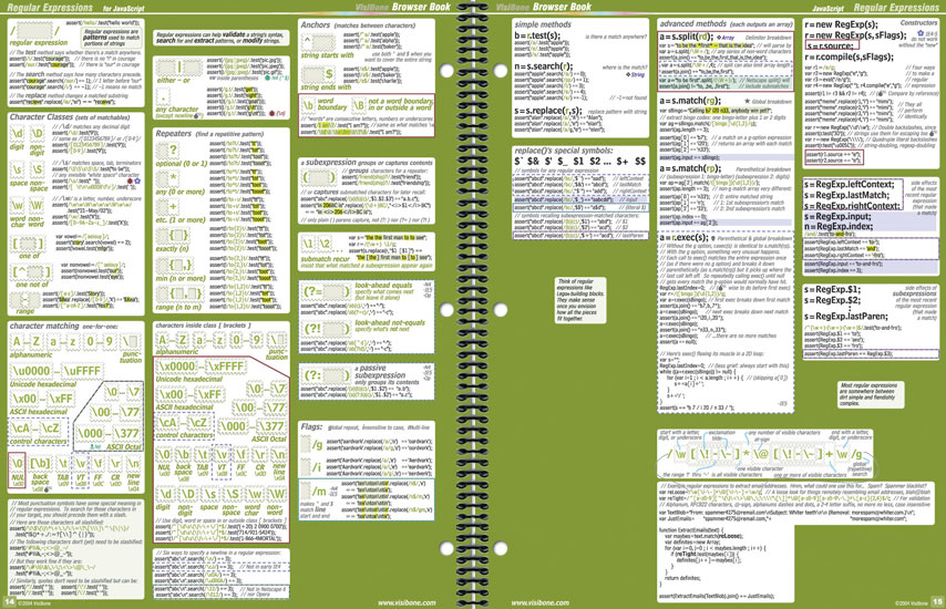 VisiBone Browser Book Page 14-15: Regular Expressions