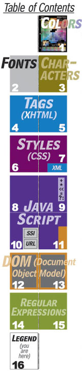 Visual Table Of Contents, on the back