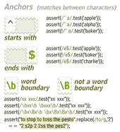Regular Expression excerpt of JavaScript card