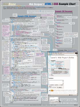 HTML / CSS Example Chart, click for a closeup (300K)