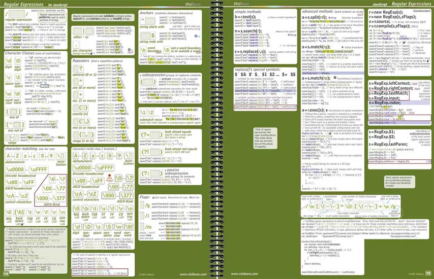 VisiBone Everything Book Page 14-15: Regular Expressions